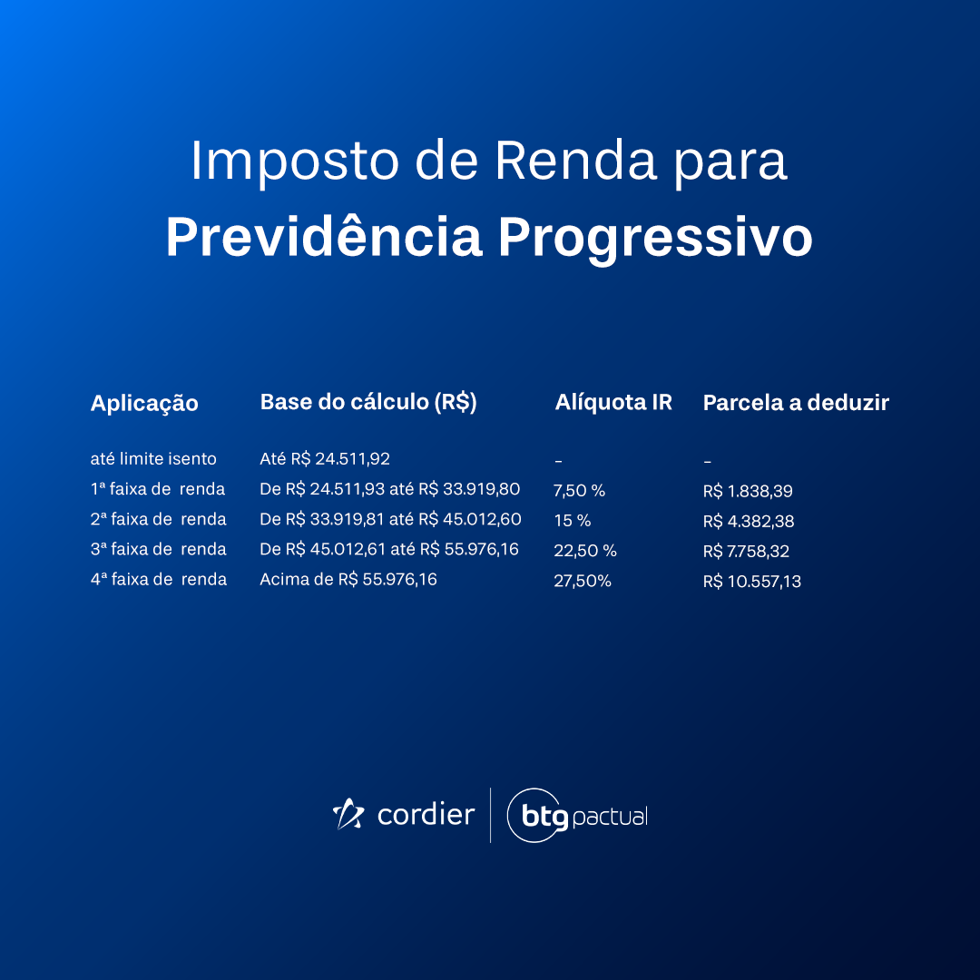 Tabela ir previd ncia entendendo os impostos e contribui es